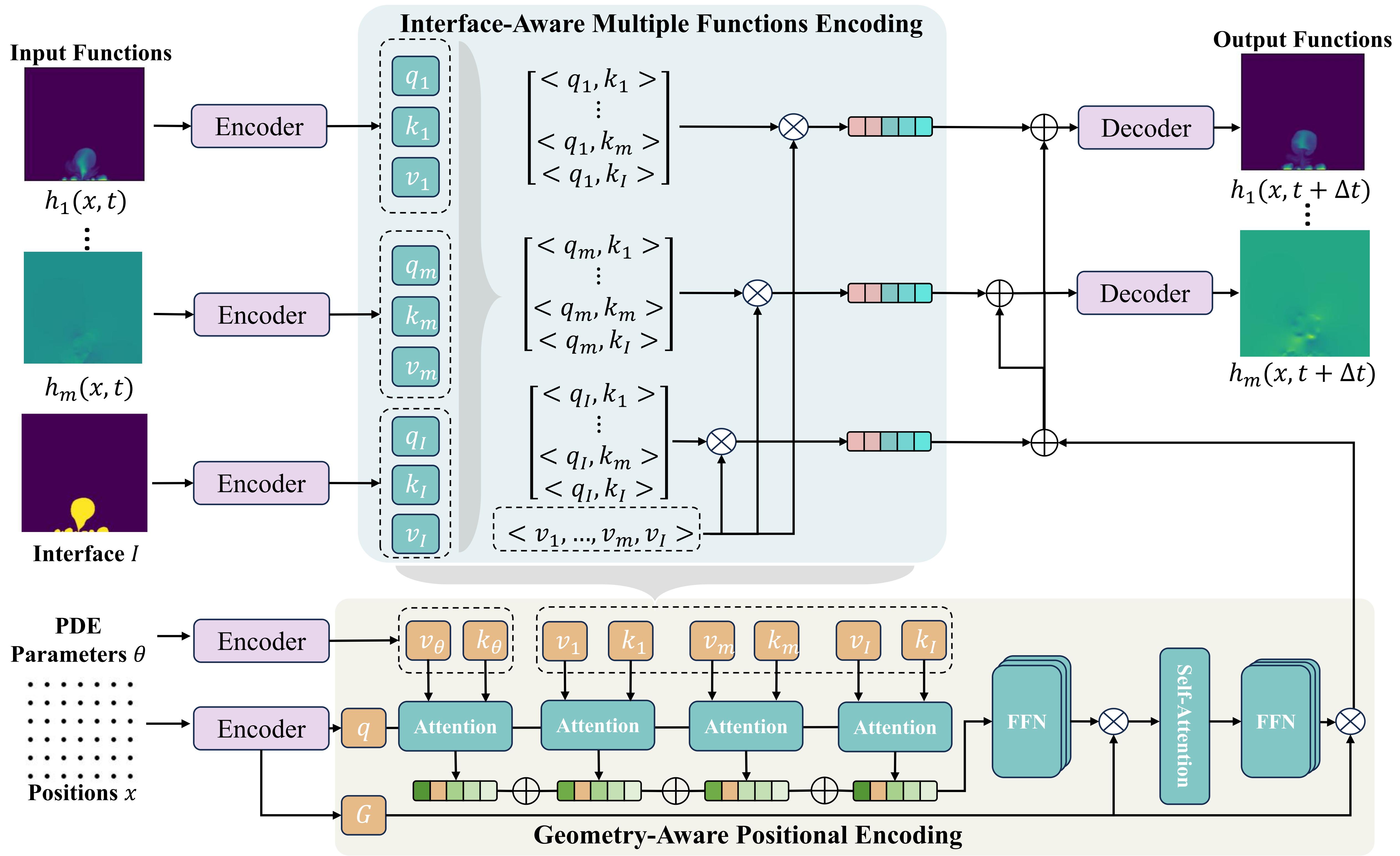 Method overview and architecture